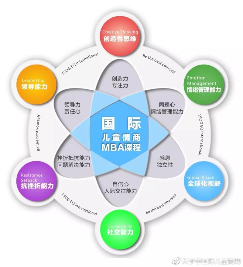 儿童情商课程