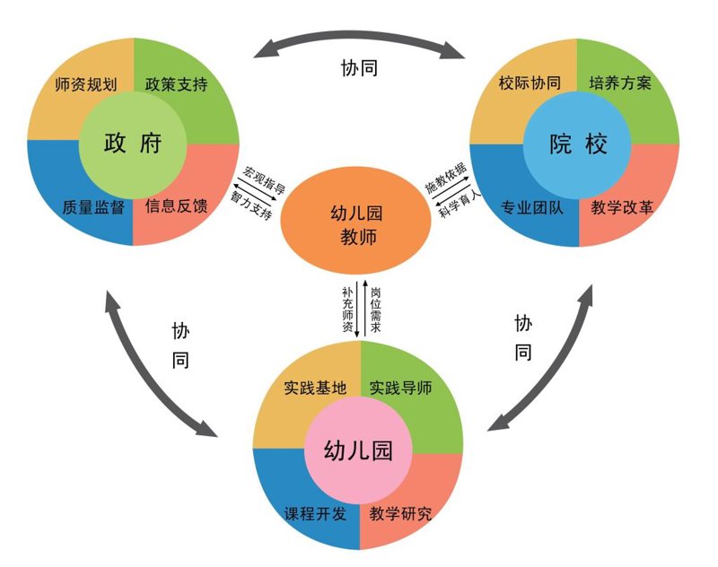 徐州早教机构